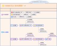 跟随指引第十一期：冠军+盈利榜第一+月冠+纪律=金鍂鑫????