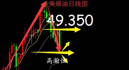 高瀚恒：10.7-8周评黄金原油及下周操作建议