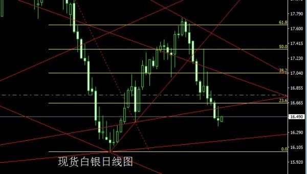 金世行者6月21日：原油筑底蓄势，金银依旧高空