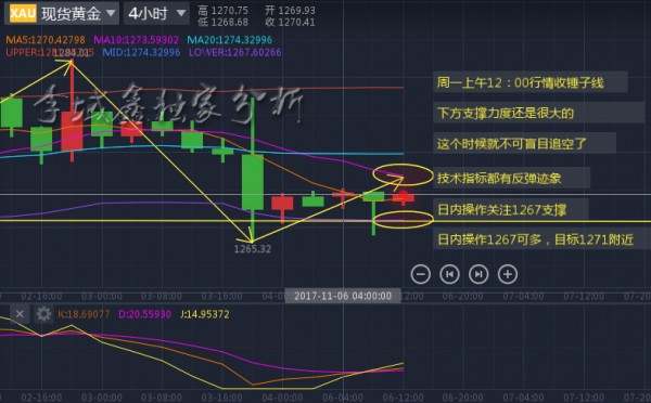 李域鑫：11.6黄金日内操作分析不可盲目追空