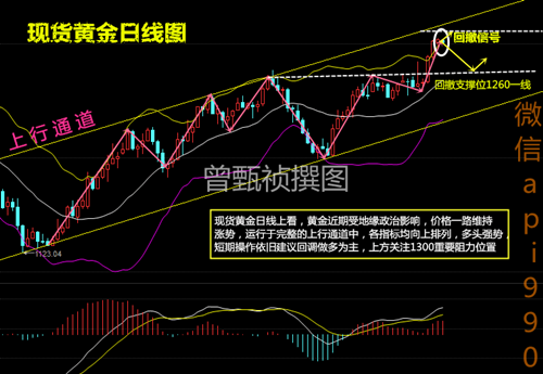 曾甄祯:4.15周评,近期战争导致黄金原油多空单被套总结!