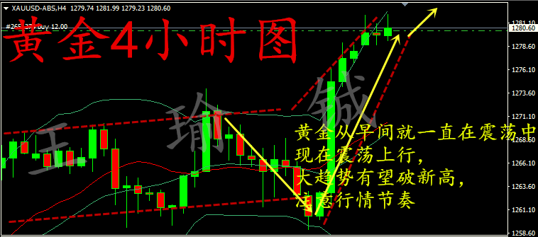 王瑜铖6.5黄金高开震荡，日内技术分析及操作建议