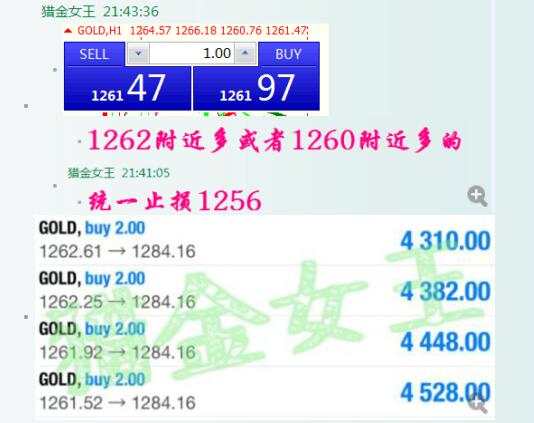 猎金女王：10.9晚评，黄金1284回落欧美盘1279继续多