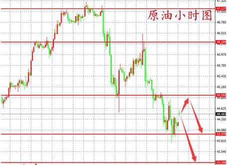 熊熙羽：7.10黄金原油周评总结与本周行情走势分析