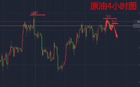 余天翼10.26反复震荡不单边，非农前夕做区间