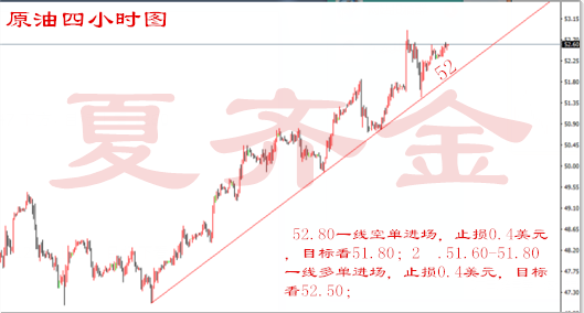 夏齐金：4.10黄金是否昙花一现，原油整装蓄势待发