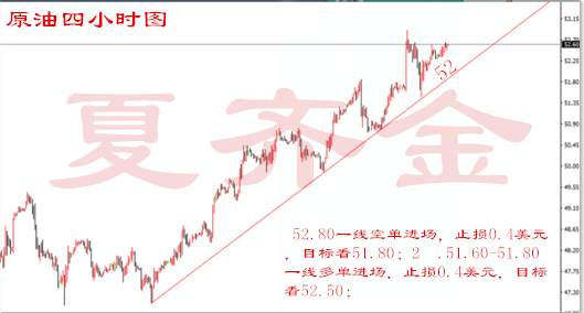 夏齐金：4.10黄金是否昙花一现，原油整装蓄势待发