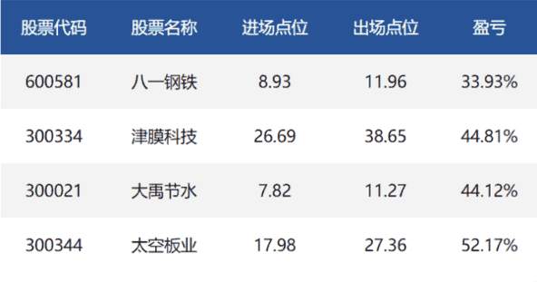 资本猎涨：如何学会预言A股诀窍 - 邓小尘