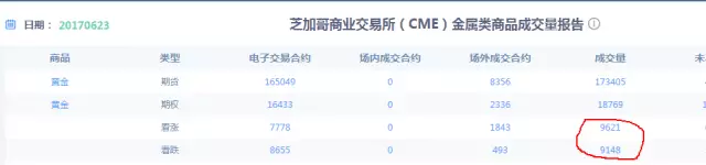 李纾石:6.25黄金多头守得云山见雾开,下周行情走势分析