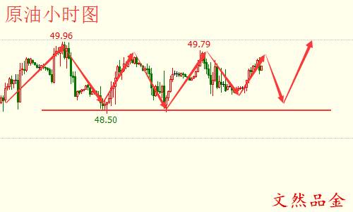 8.10午夜金评 黄金借美朝局势冲破70  原油走势逆于EIA数据
