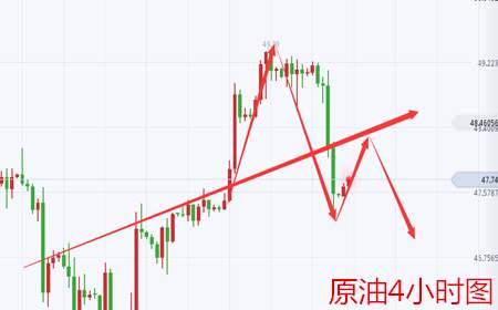 余天翼9.11避险情绪意外中断，黄金开走上周反行情