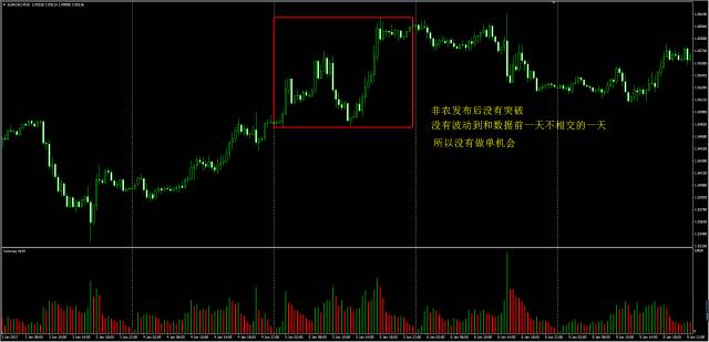 非农之痛 我来治疗 如何提前布局非农？
