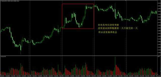 非农之痛 我来治疗 如何提前布局非农？