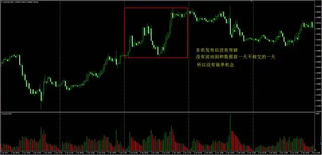 非农之痛 我来治疗 如何提前布局非农？