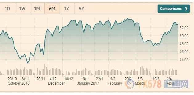 周评：地缘政治风险催生避险恐慌 大嘴特朗普恐吓美元