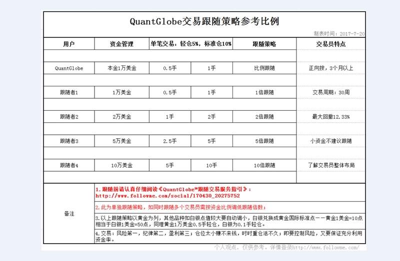 【交易笔记07】海莉老师交易跟随策略建议