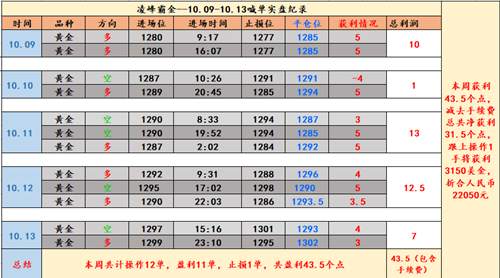 凌峰霸金：10.17早评黄金为何凌晨跳水暴跌？后市还会涨吗？
