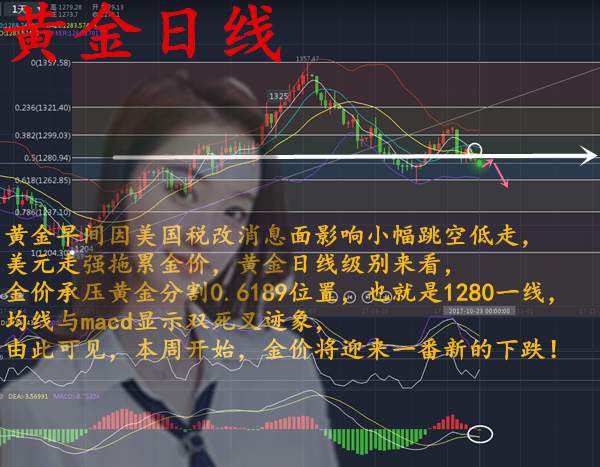 远离这5点亏损原因！黄金投资必然盈利！坚定做空！