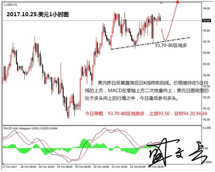 盛文兵：今日迎来数据连续爆发，黄金非美高位参与空头