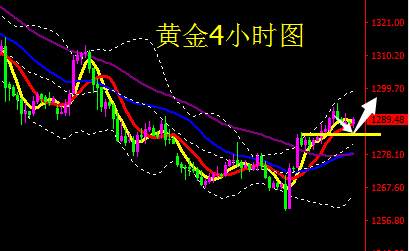 蒋妍琋：10月11日国际黄金、原油短线操作建议