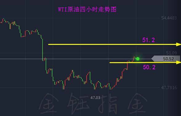 金钰指金：4.3黄金白银原油最新走势分析操作建议