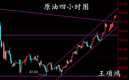 王项鸿:4.7特朗普搞事阿萨德认怂,黄金多头会遇拦路虎?