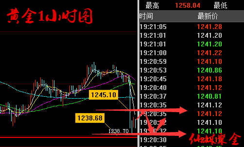 仙林聚金：6.26晚评黄金惊现大乌龙事件，晚间原油黄金操作策略