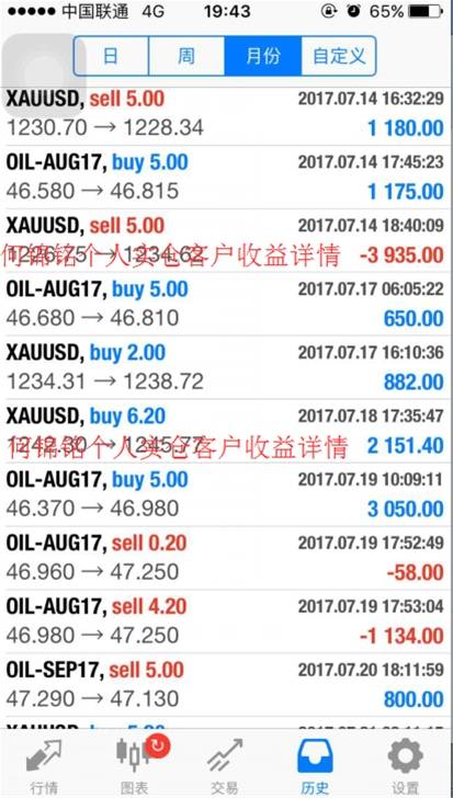 黄金暴涨暴跌，投资者该如何操作？