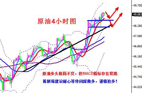 蒋妍琋：黄金遭遇滑铁卢关注1265 原油强势4连阳看50