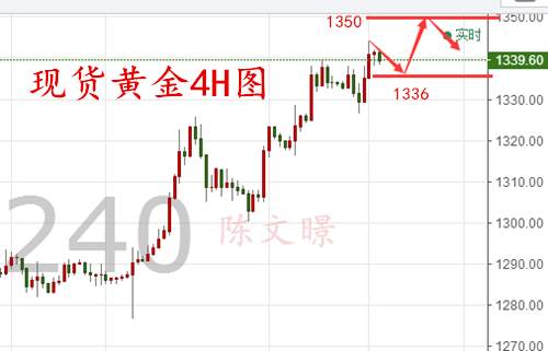 陈文暻：9.6美联储放鸽黄金上冲1340，黄金、原油走势分析操作建议