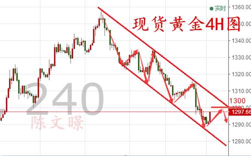 陈文暻：9.22黄金原油分析操作建议，减产会议或成油价上涨引擎