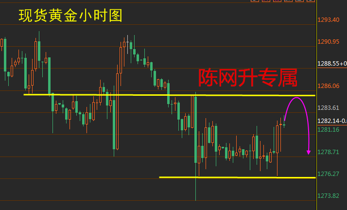 陈网升：4.21玩世不恭的黄金爱与恨