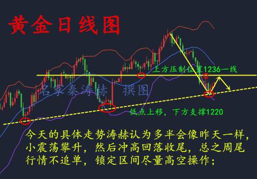 秦涛赫：5.12黄金能否转向多头？黄金原油走势分析操作建议