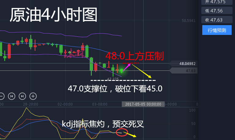 沐林易鑫5.4黄金暴跌多单怎么办,原油做空黄金如何布局