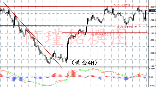 何瑾铭4.6黄金为何V形反转，黄金操作建议附解套