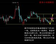 秋平论金：黄金上行虚破受强压，午间操作建议