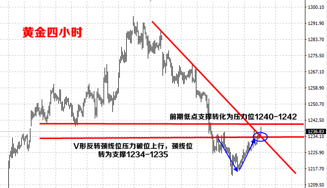 赵柏通：欧佩克减产还得看两点？黄金原油多空单被套何解