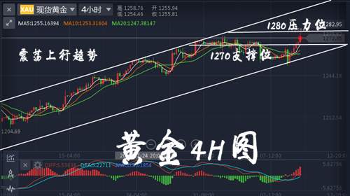 袁祺鸿：8.9黄金回调继续做多，多头趋势势在必行