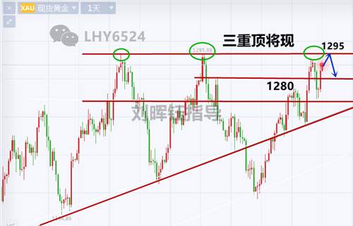 刘晖钰：美联储指引，金价千三呼声不断？三重顶将现黄金短多中空