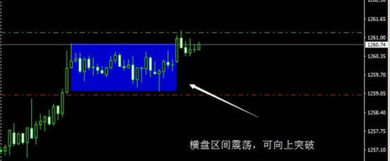 陈哲春：初请利多避险情绪持续发酵，黄金剑指1290。