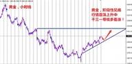 【金昊论市】10.16（周一）黄金白银原油操作策略！