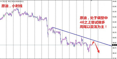 夏钧姗：4.28两大因素拖累油价 沙特发声助原油多头逆袭