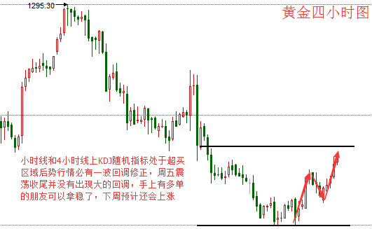 李淼盛6.24周评:通俄门事件发酵发转,下周行情走势分析
