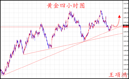 王项鸿:6.25黄金牛市起航中线多单持有,原油抄底未到时机