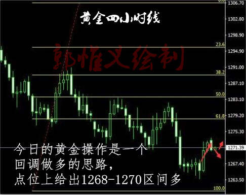 郭惟义：10.30午间黄金操作回调做多，原油操作建议及空单解套