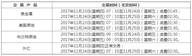 晋峰环球国际关于美国感恩节假期休市通知
