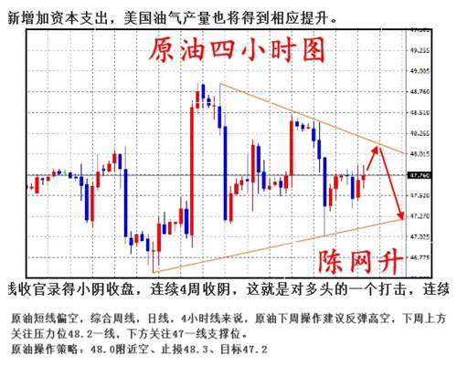 陈网升：8.28黄金原油跌涨如虹、完美获利附空单解套