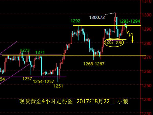 Followme整理,思路,行情,洗盘,亚欧,黄金