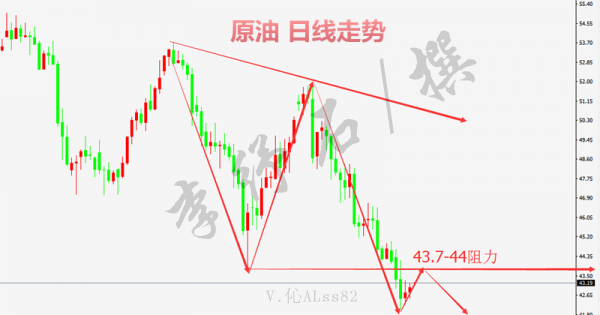 李纾石：6.26油价止跌，本周演绎多头大戏，空单被套及时解套