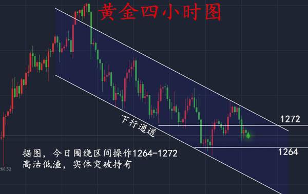 熊炎祖：11.1非农黄金周，不拿一波大利润你甘心吗？